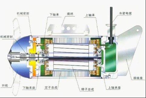 潛水攪拌機操作要求你知多少