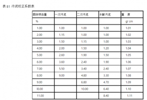 如何做到潛水?dāng)嚢铏C(jī)正確選型呢